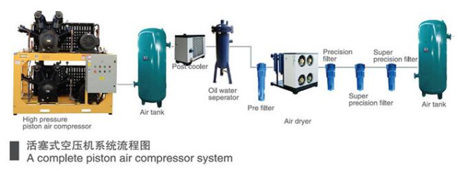 Compresseur d'air de piston de basse pression de Hengda avec le filtre de précision